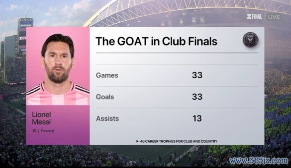 转播方给出梅西数据：GOAT在俱乐部决赛，33场33球13助