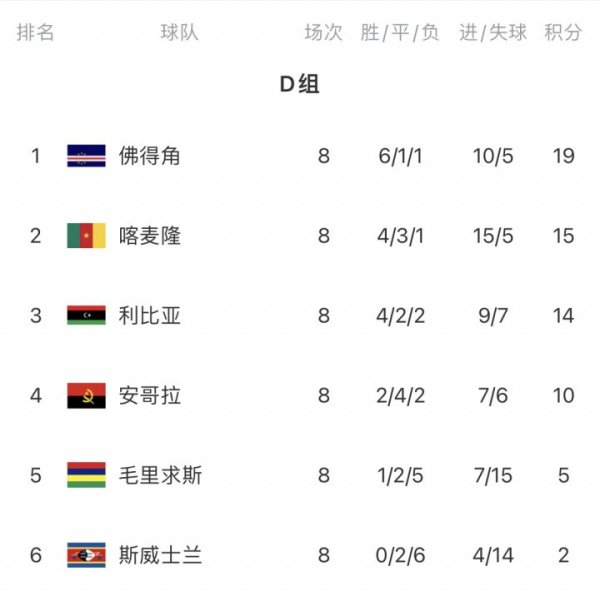 距离历史首进世界杯仅一步之遥! 佛得角球迷赛后冲场庆祝
