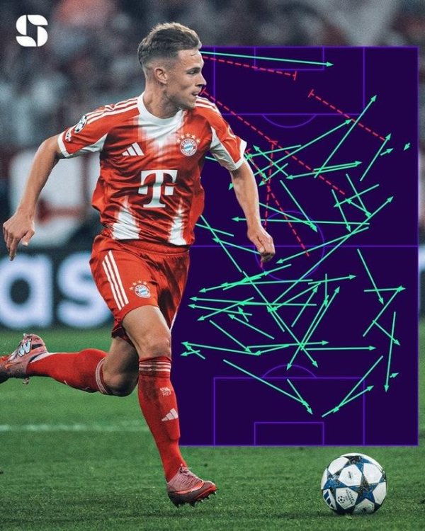鸡哥！基米希5招架全奏效+传球奏效用95%+3造犯规均为全队最高