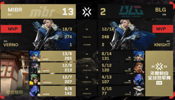 《丧胆合同》巴黎冠军赛 中国队四战全输! BLG不敌最弱队伍MIBR