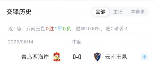 玉昆vs西海岸首发：奥斯卡、侯永永先发，西海岸20岁门将首秀