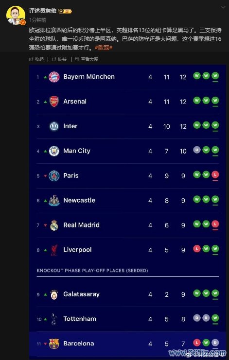 詹俊：英超排行13位的纽卡算是欧冠黑马了，巴萨的瞩目照旧大问题