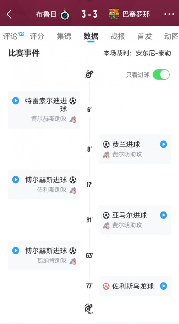 韧性拉满，流量也拉满！巴萨客平布鲁日，履历三度过期三度扳平！