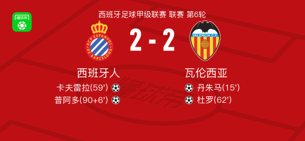 西班经纪东说念主2-2瓦伦西亚，丹朱马突破僵局，普阿多扳平