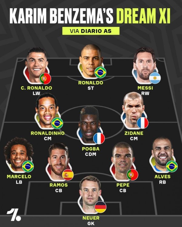 本泽马评最好11东说念主：大罗、C罗、梅西领衔锋线，小罗、都达内在列