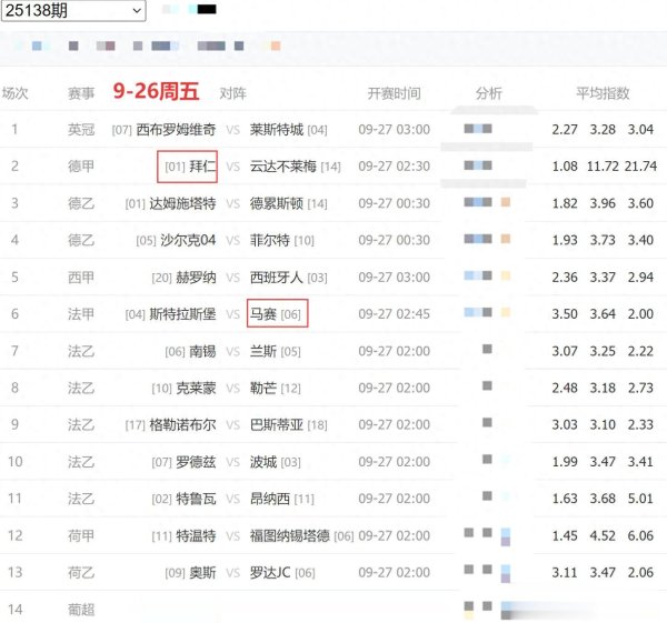 皇马情景稳中有进, 似乎已转化在最好情景, 毕尔巴/维拉陷逆境。