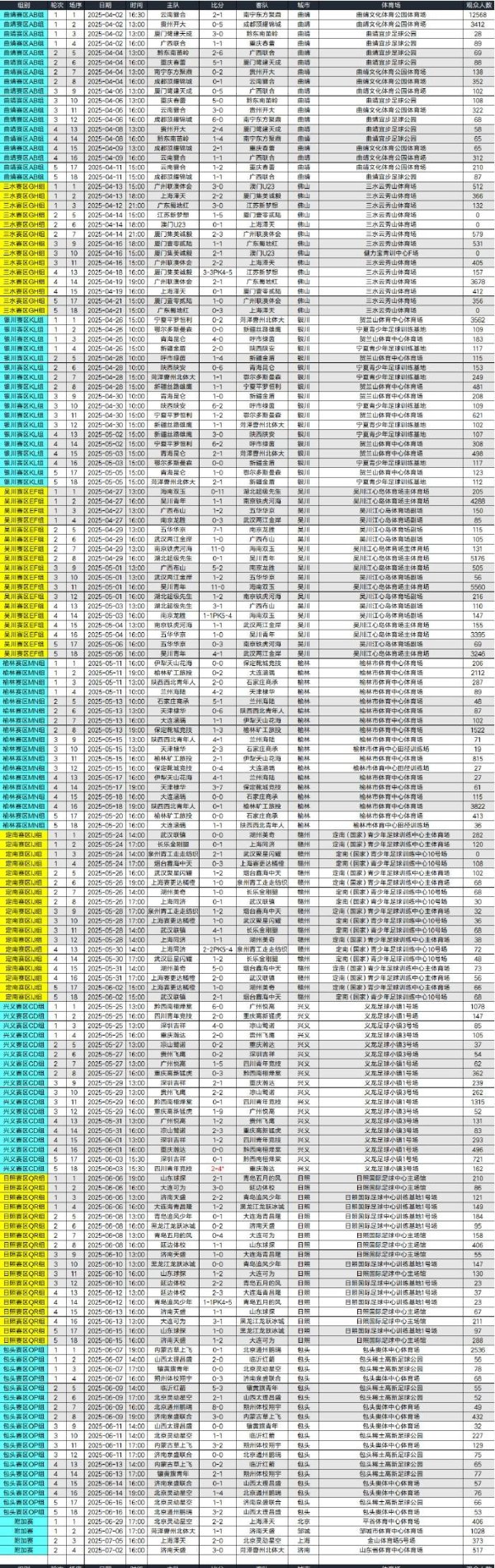 2025中冠闭幕，厦门壹零贰陆、上海赛更达、大连可为取得升乙经历