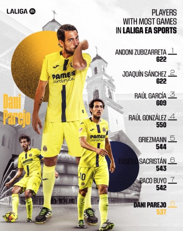 帕雷霍生计第537次西甲登场，稀疏拉莫斯升至历史第8位